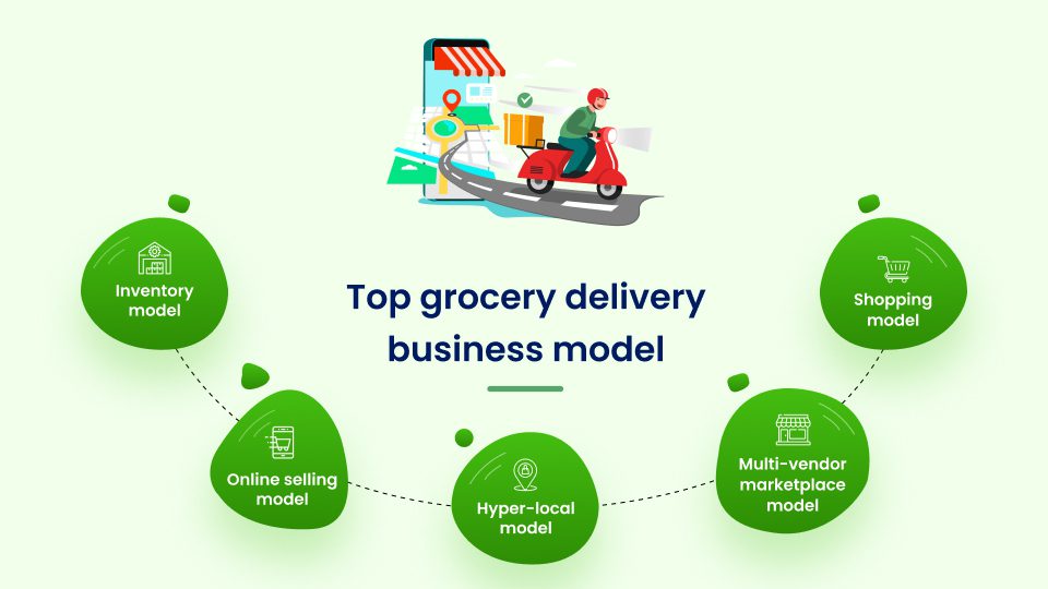 Top Grocery Delivery Business Model